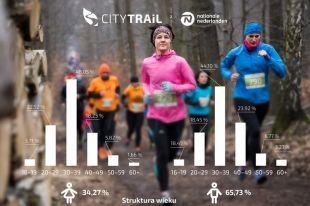 CITY TRAIL: Blisko 9500 zawodników w edycji